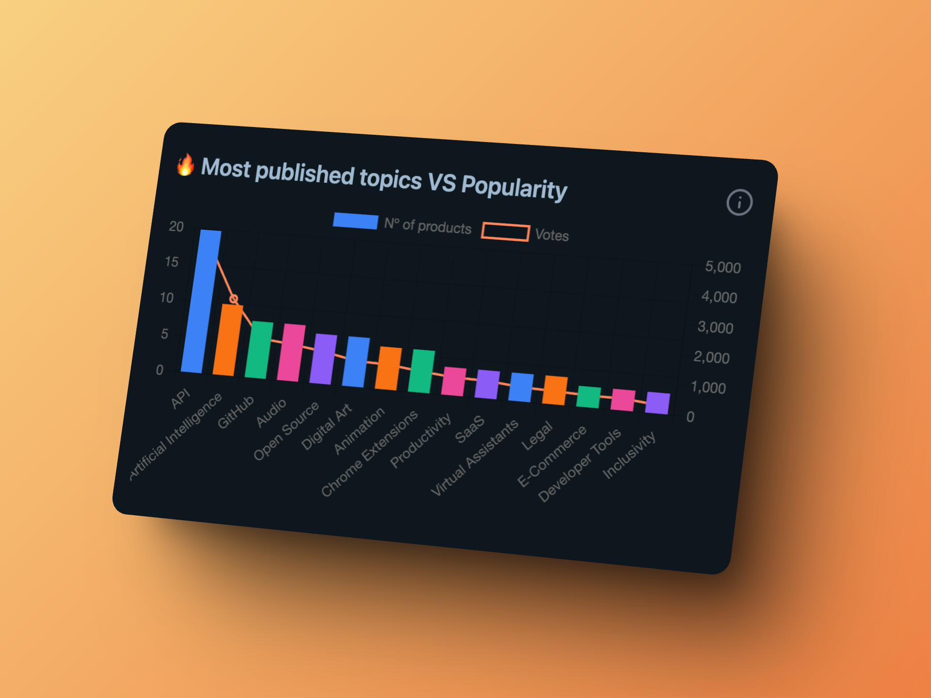 Product Hunt Launch Analysis